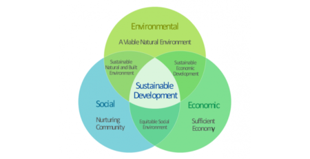 sustainable-development-and-its-education